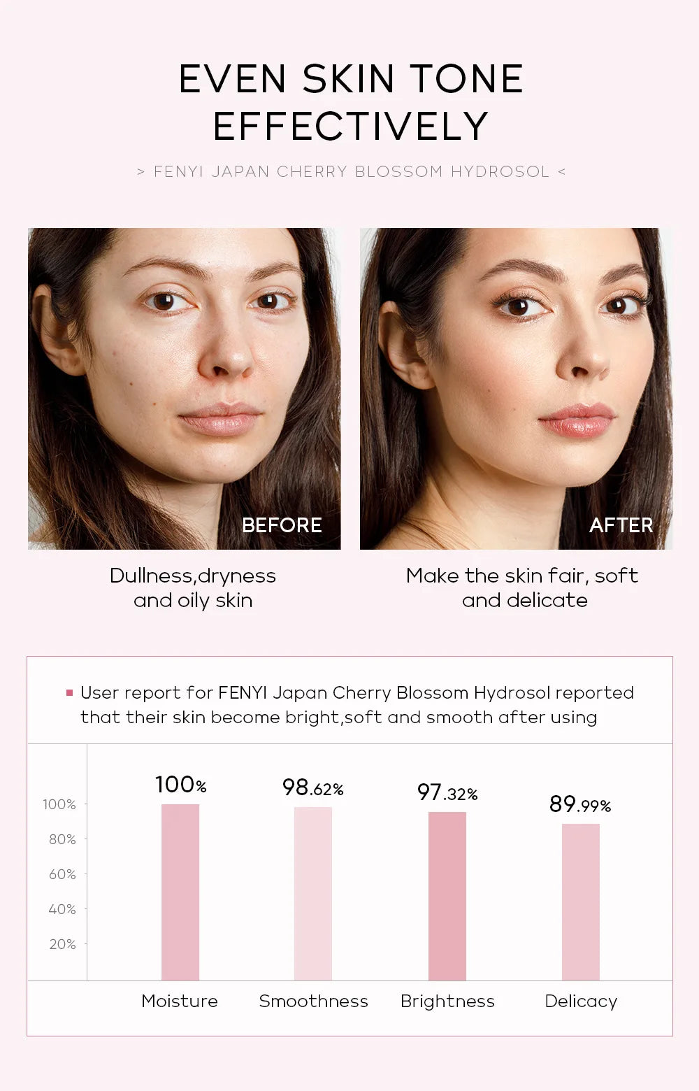 Face Care Sakura Water Nourishing Skin Improve Dullness Facial Toner Hydrating and Moisturizing Toner Face Serum Skincare 100ml