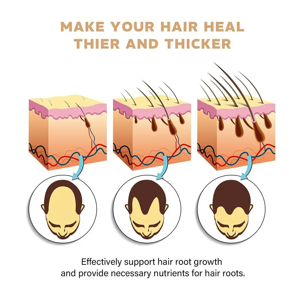 Hair growth treatment shampoo for all type of hair